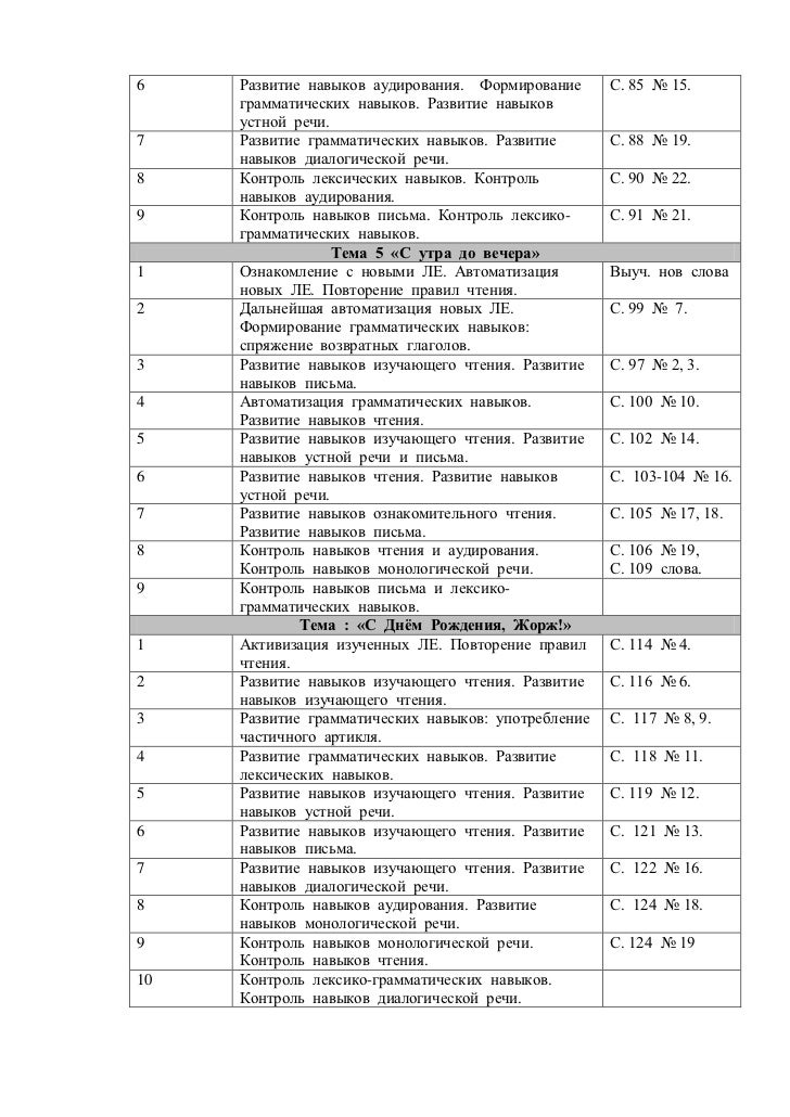 контроль навыков аудирования 4 класс контроль навыков аудирования 4 класс